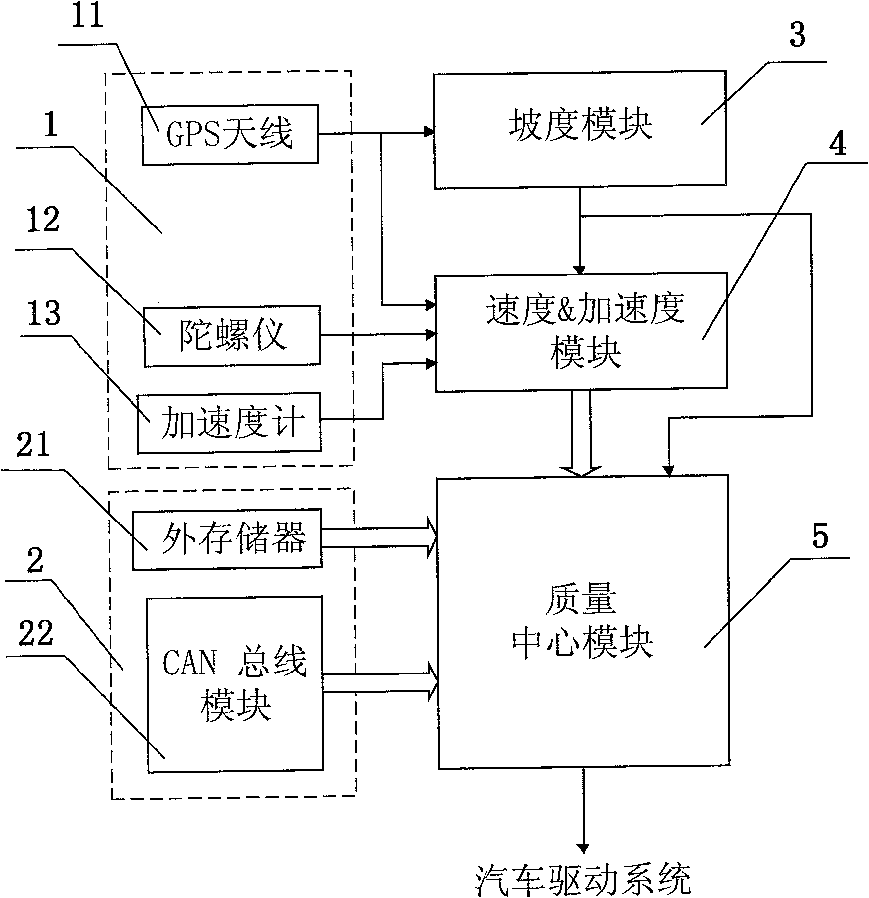 Automotive quality estimation system and method