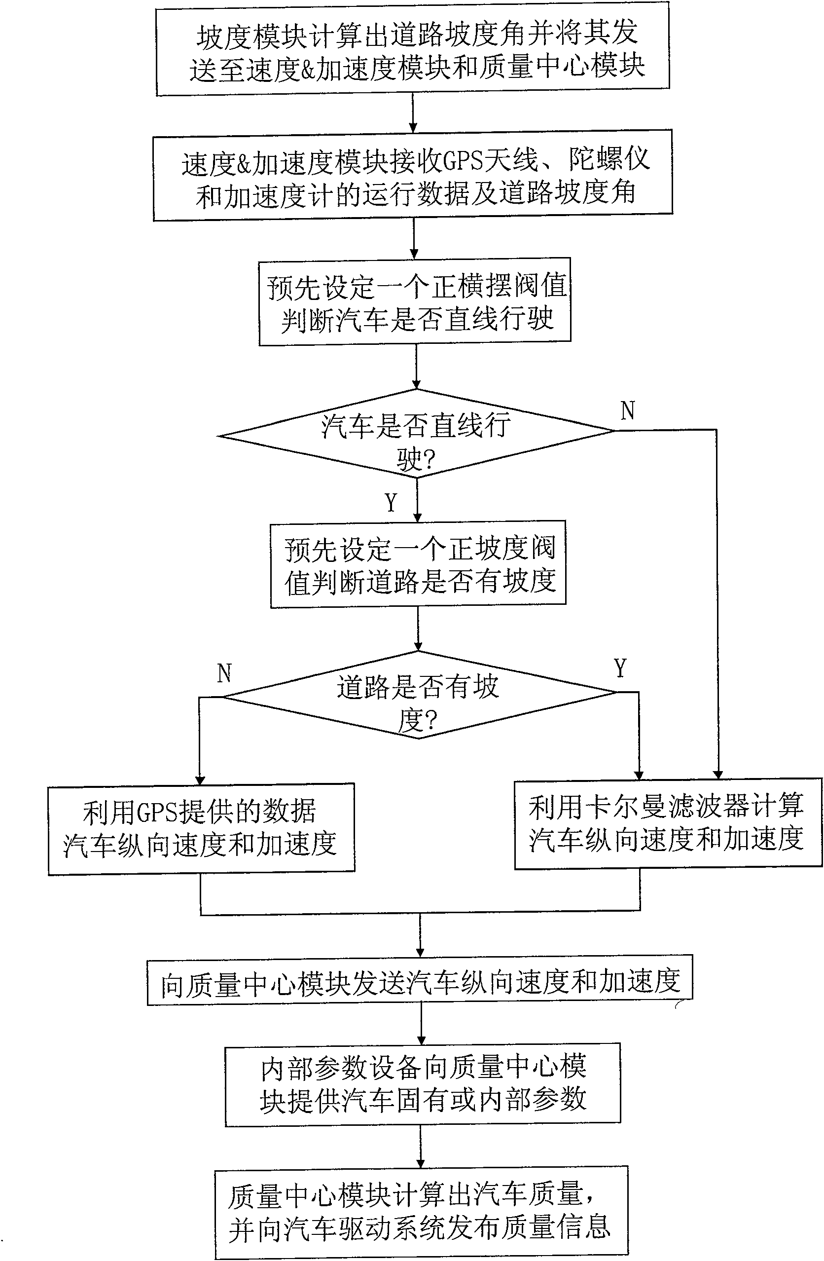 Automotive quality estimation system and method