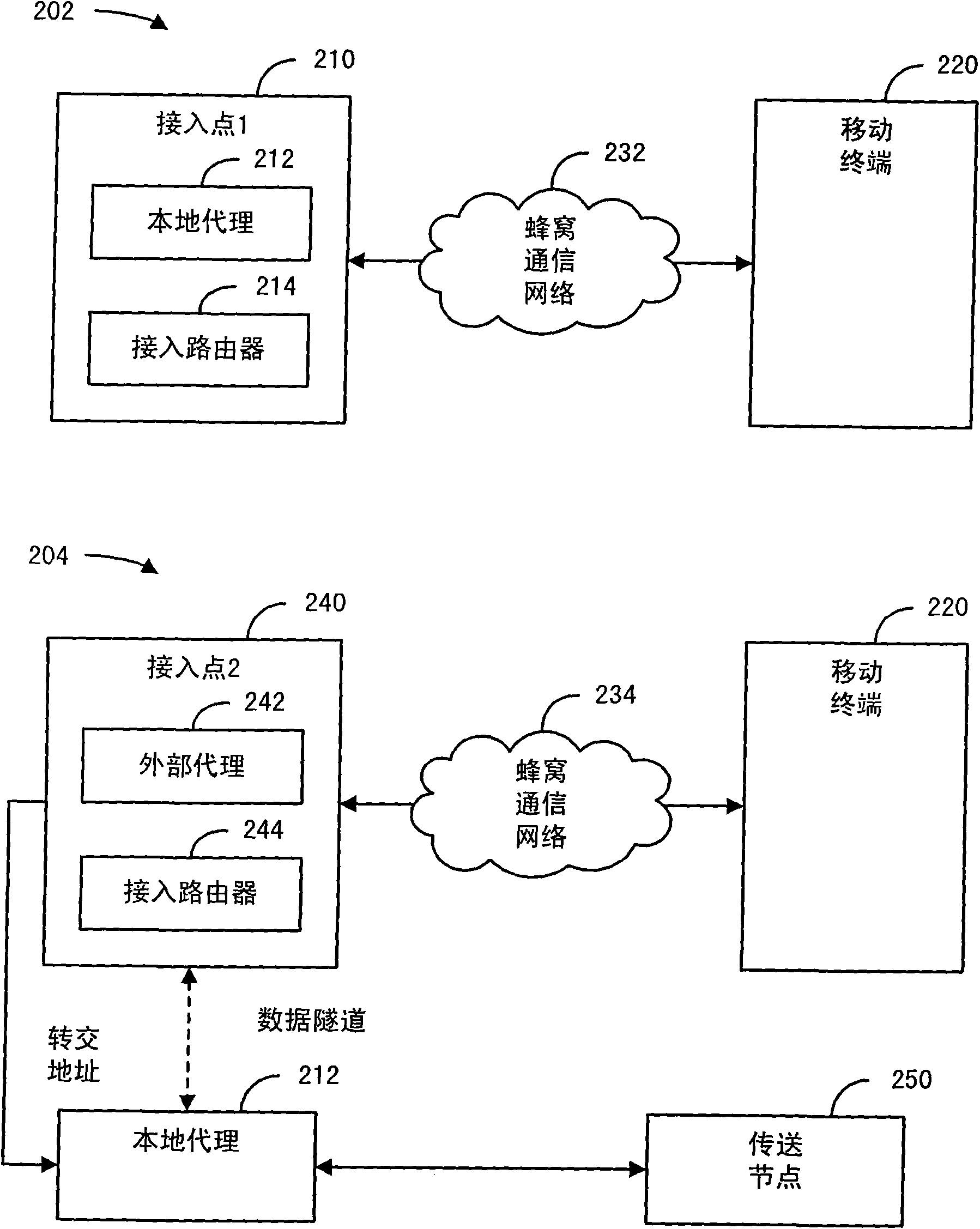 Mobile IP home agent discovery