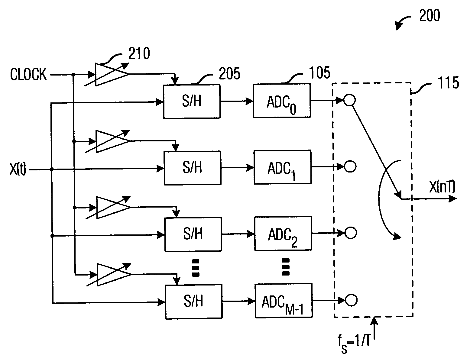 System and method for improved time-interleaved analog-to-digital converter arrays