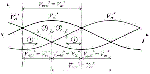 Dead Zone Compensation Method of Inverter