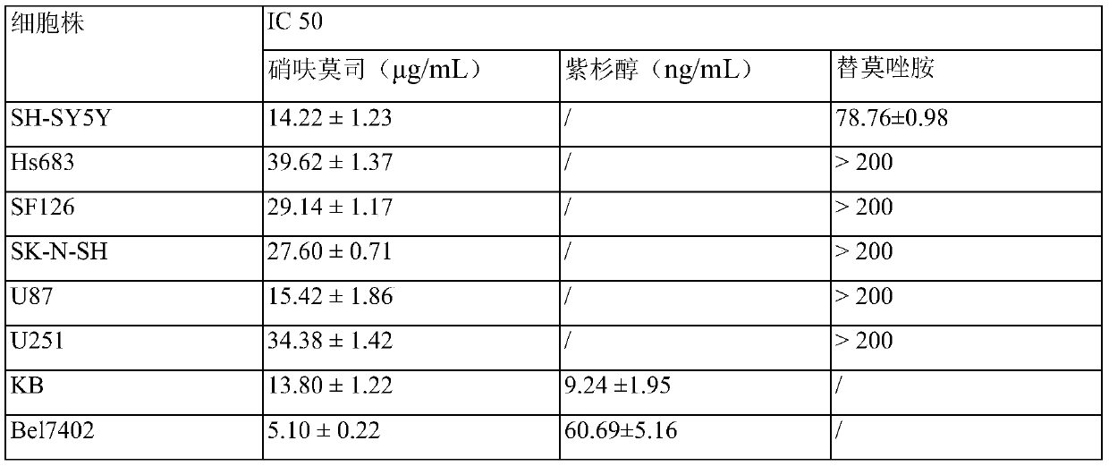 Application of Nifurolimus in the Preparation of Drugs for Treating Cancer-Derived Brain Metastases