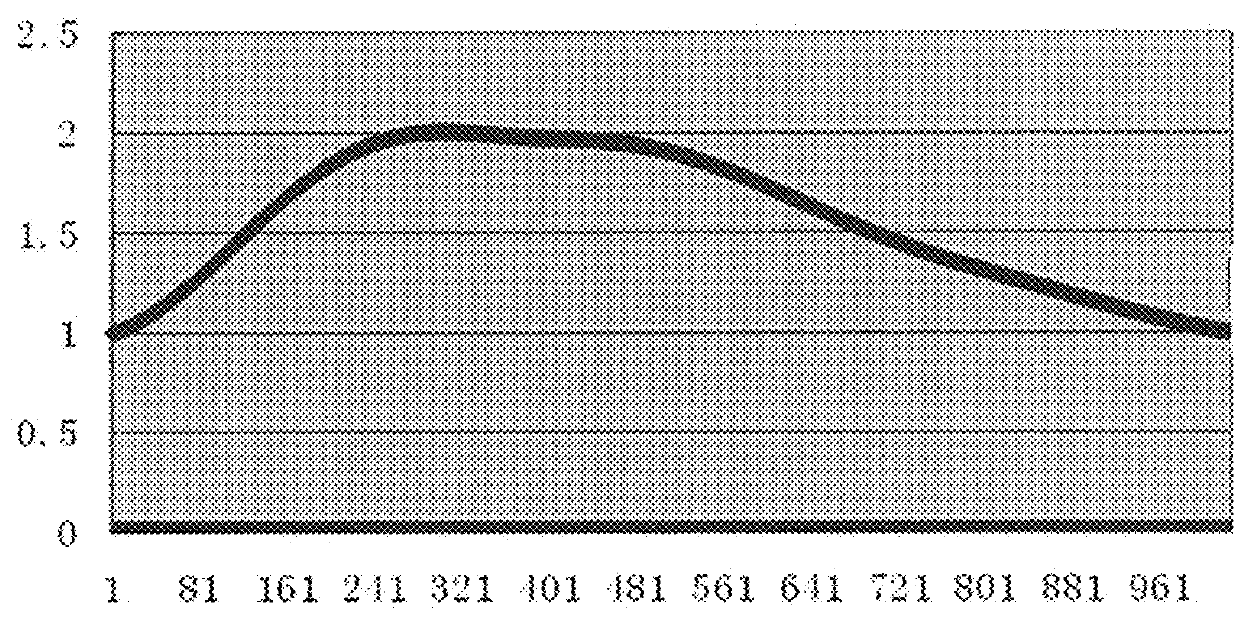 TV set, method of controlling backlight of liquid crystal panel and storage medium