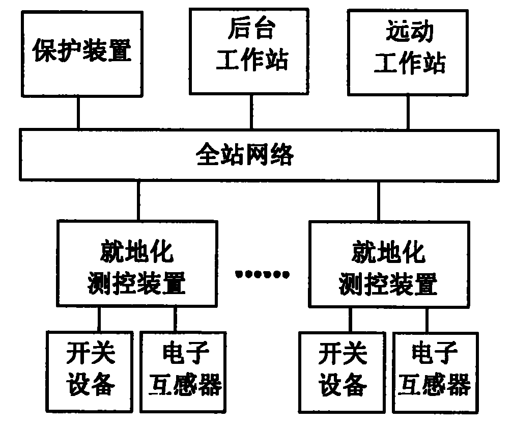 Digital transformer station secondary system