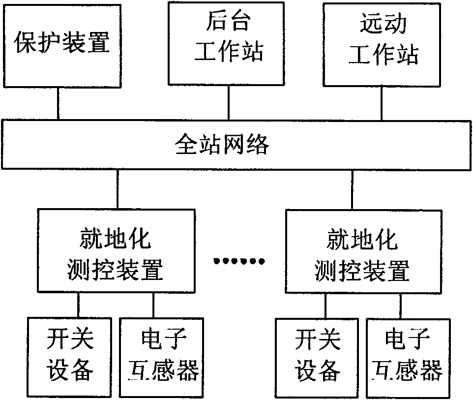 Digital transformer station secondary system