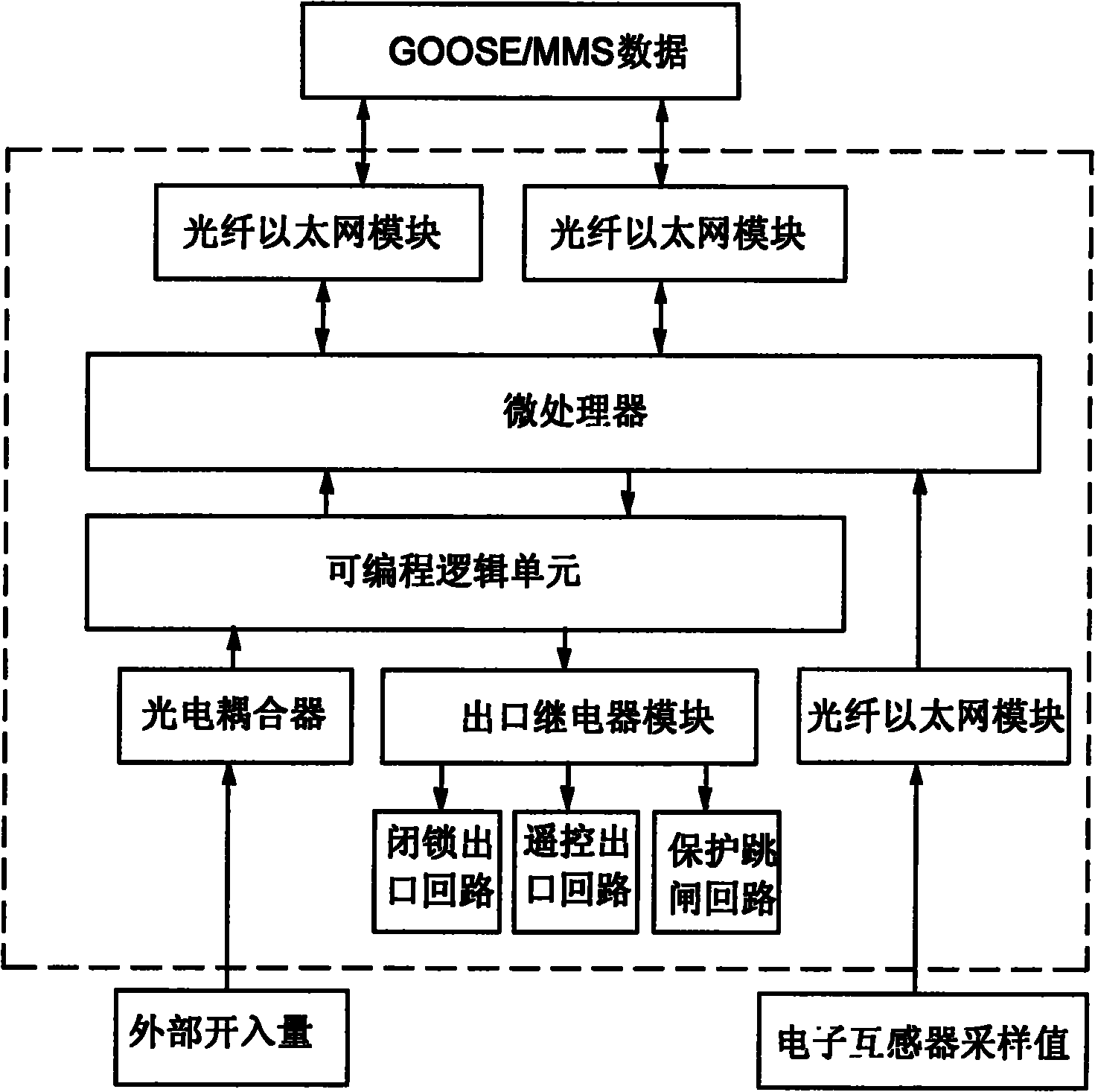 Digital transformer station secondary system