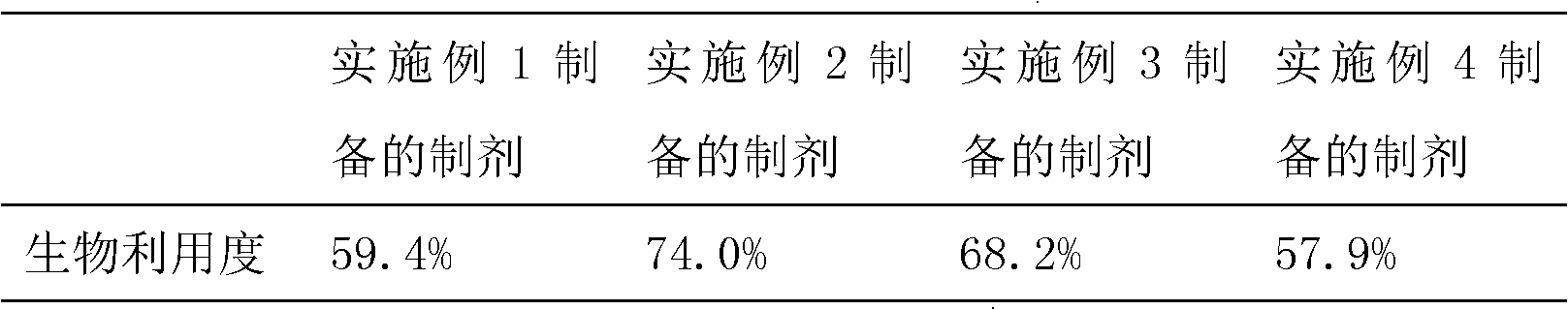 Levo-gossypol for treating tumors or cyclodextrin clathrate compound of acetate thereof