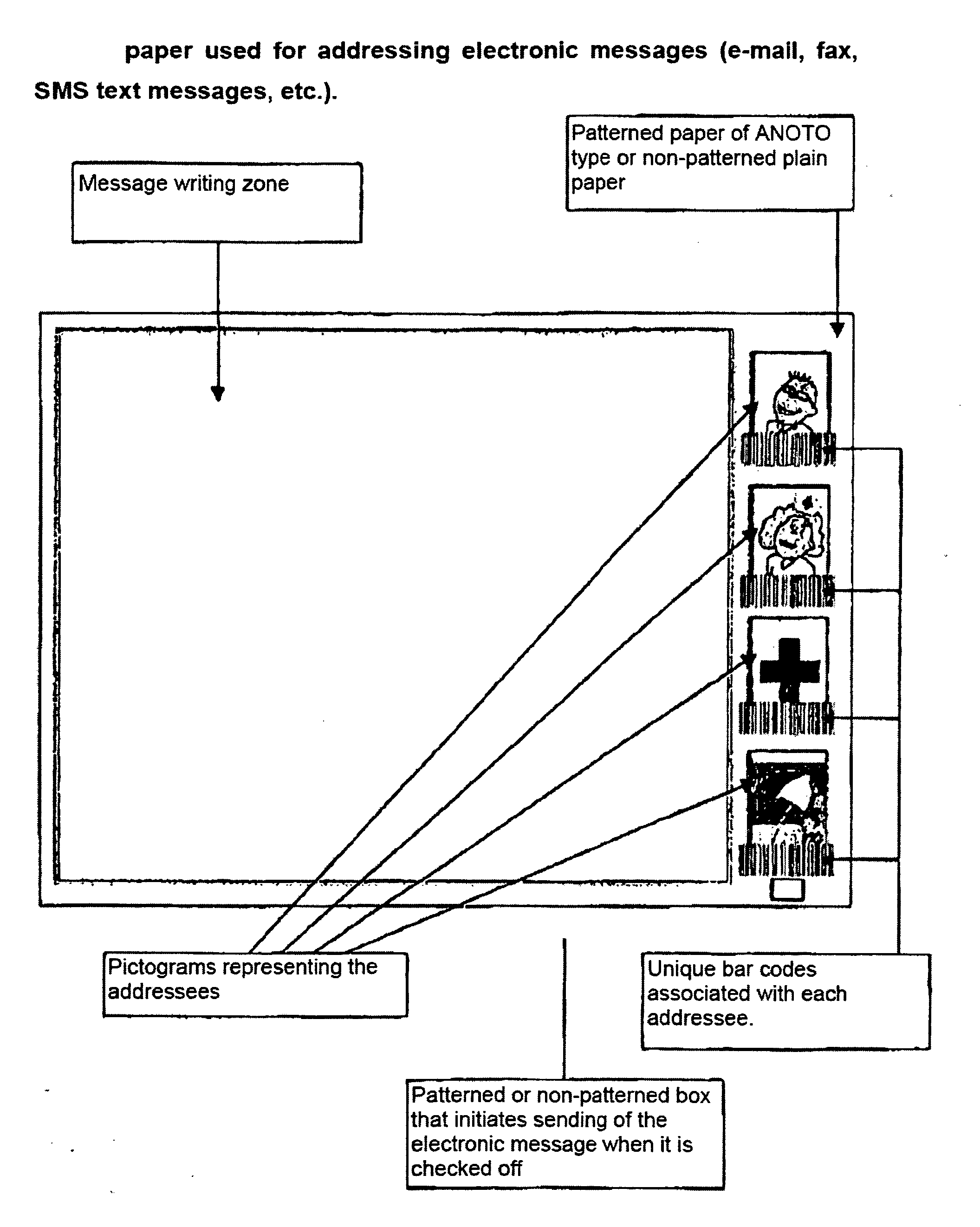 Method for generating and automatically sending a handwritten electronic message