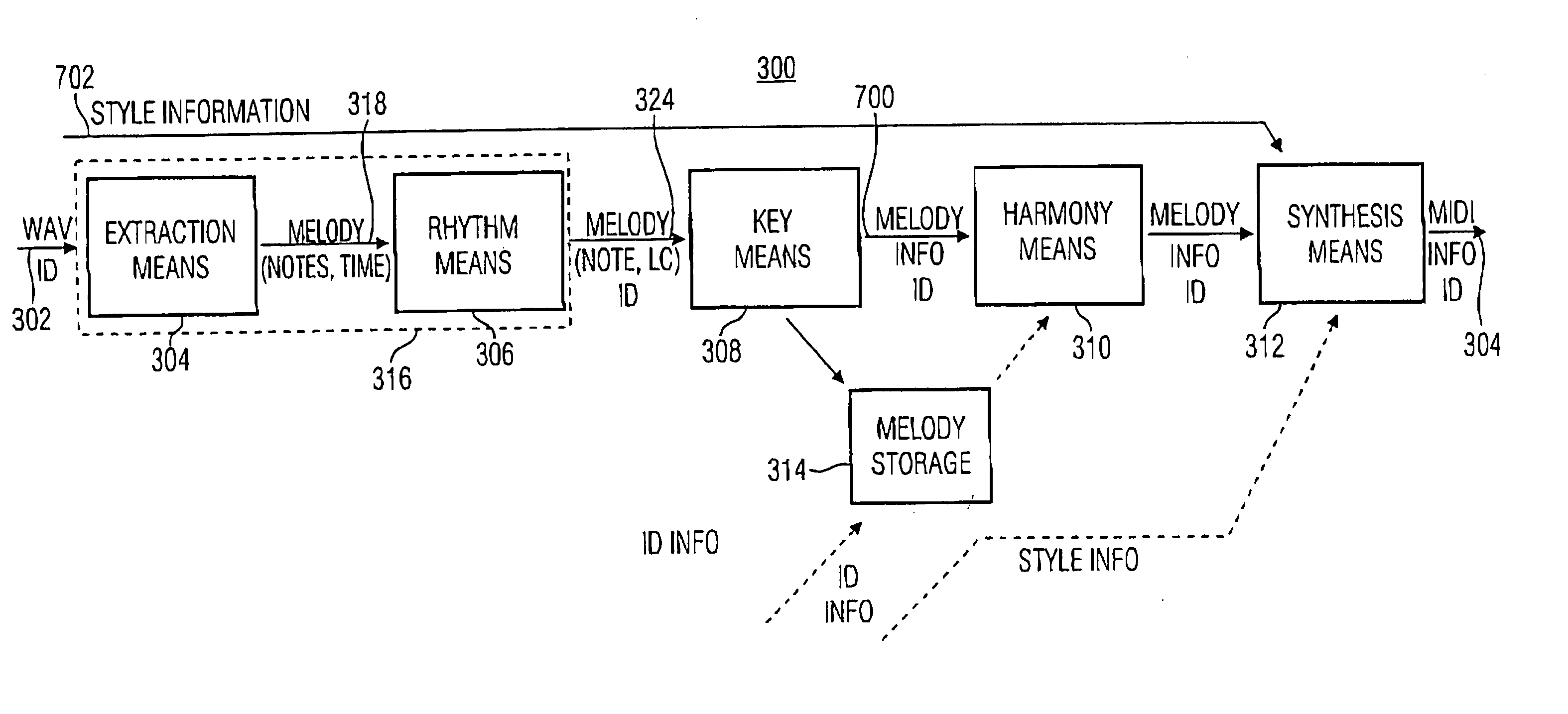 Method and device for a harmonic rendering of a melody line