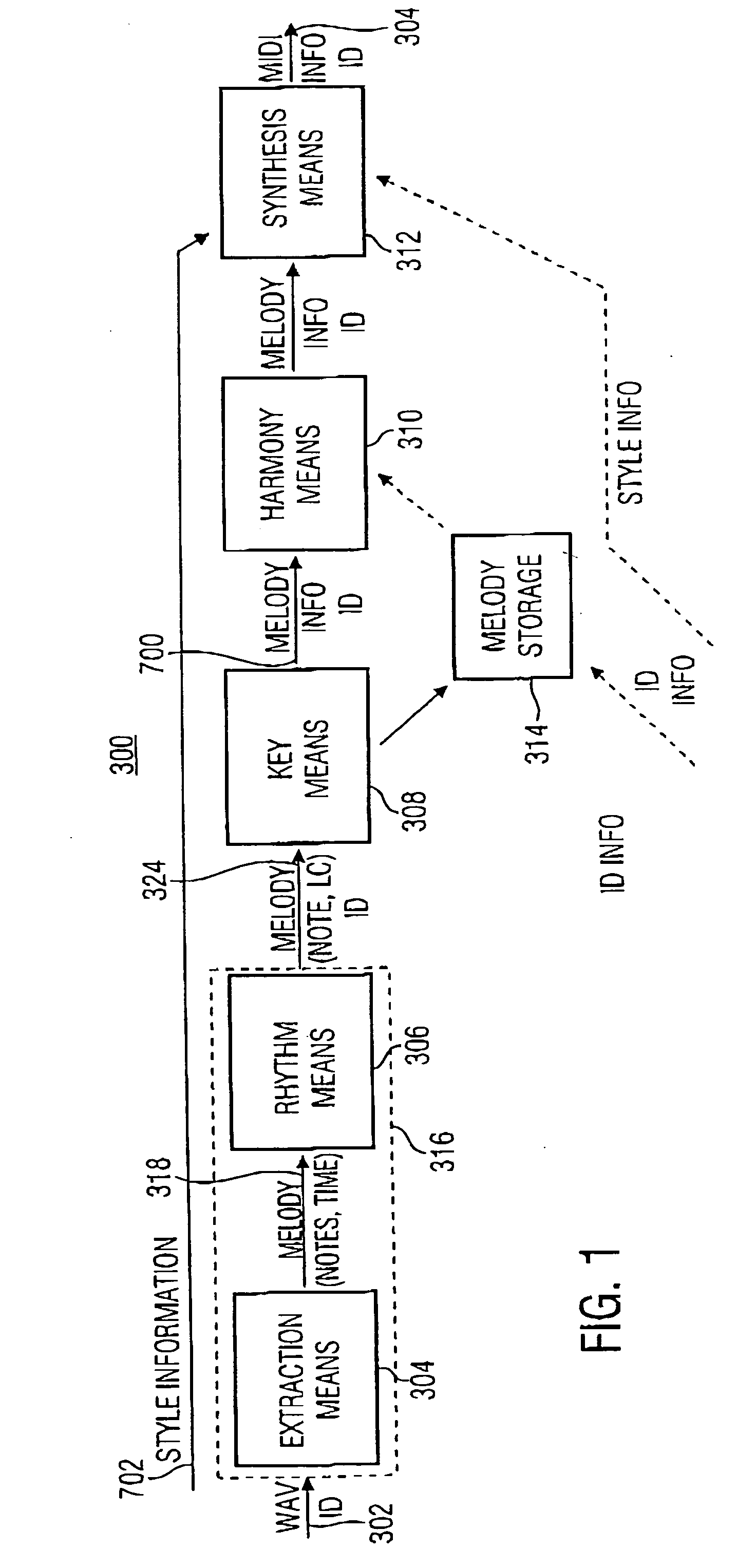 Method and device for a harmonic rendering of a melody line