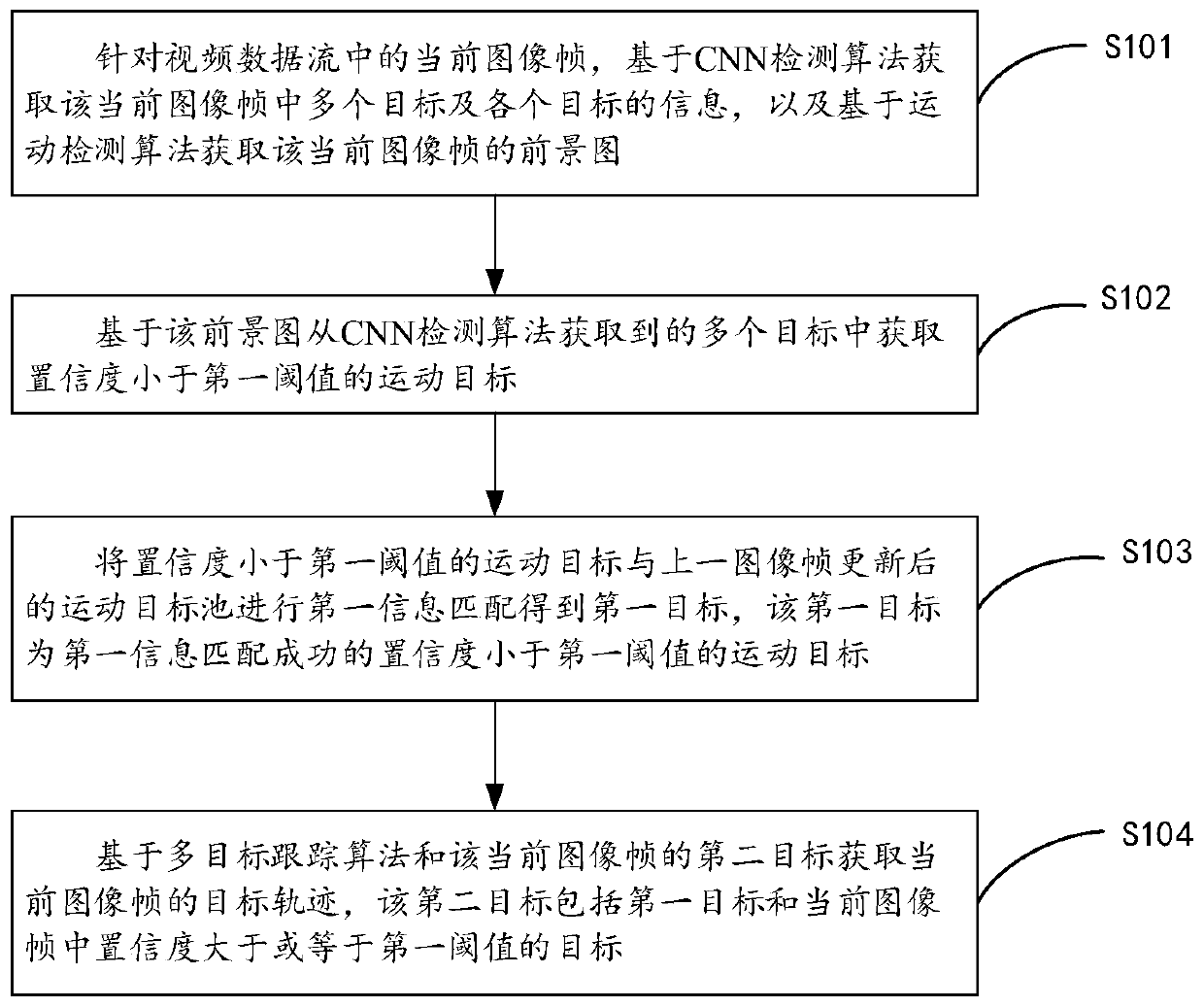 Target tracking and intrusion detection method and device and storage medium