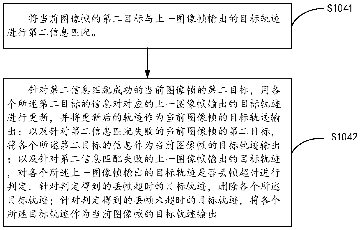 Target tracking and intrusion detection method and device and storage medium