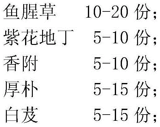 Traditional Chinese medicine composition for treating staphylococcosis in chickens and preparation method thereof