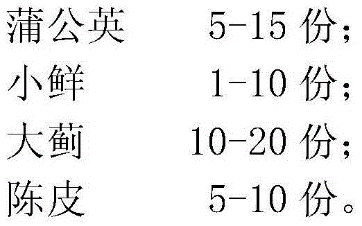 Traditional Chinese medicine composition for treating staphylococcosis in chickens and preparation method thereof