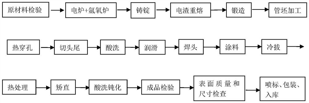 Production method of phi 762 * 48 mm large-diameter nickel-based alloy seamless tube for oil refining device