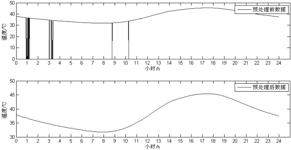 Beidou system-based large-span bridge deformation real-time monitoring method