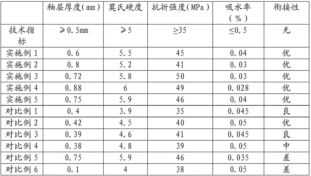 Background wall brick preparing method and background wall preparing method