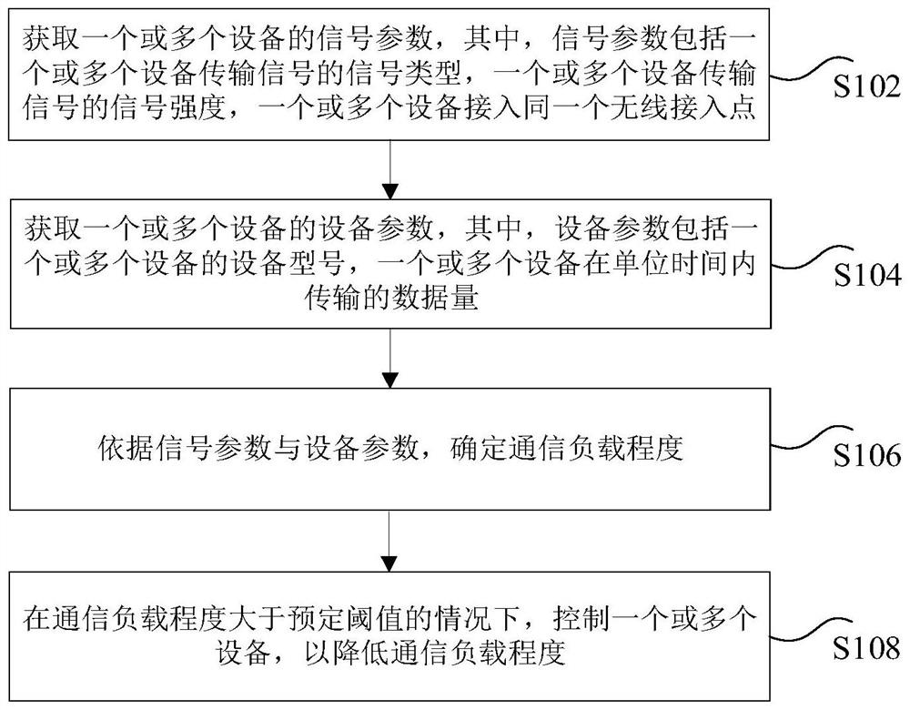 Data processing method and device, electronic equipment and computer readable storage medium