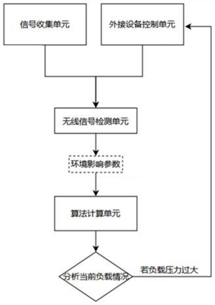 Data processing method and device, electronic equipment and computer readable storage medium