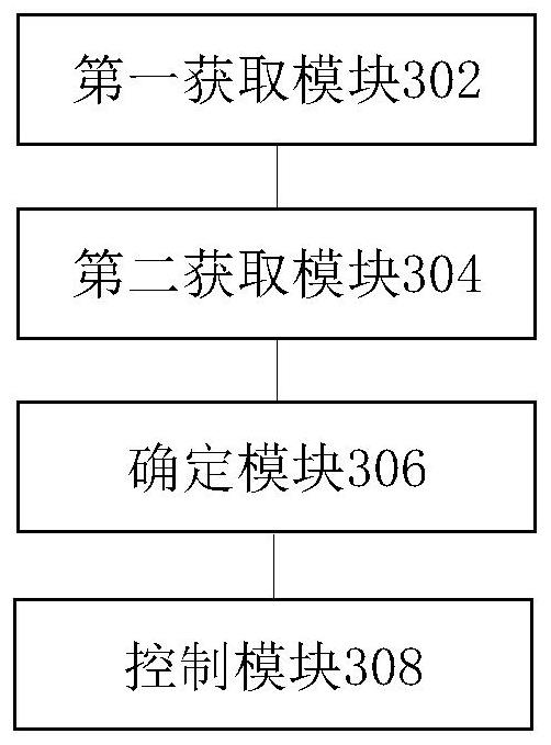 Data processing method and device, electronic equipment and computer readable storage medium