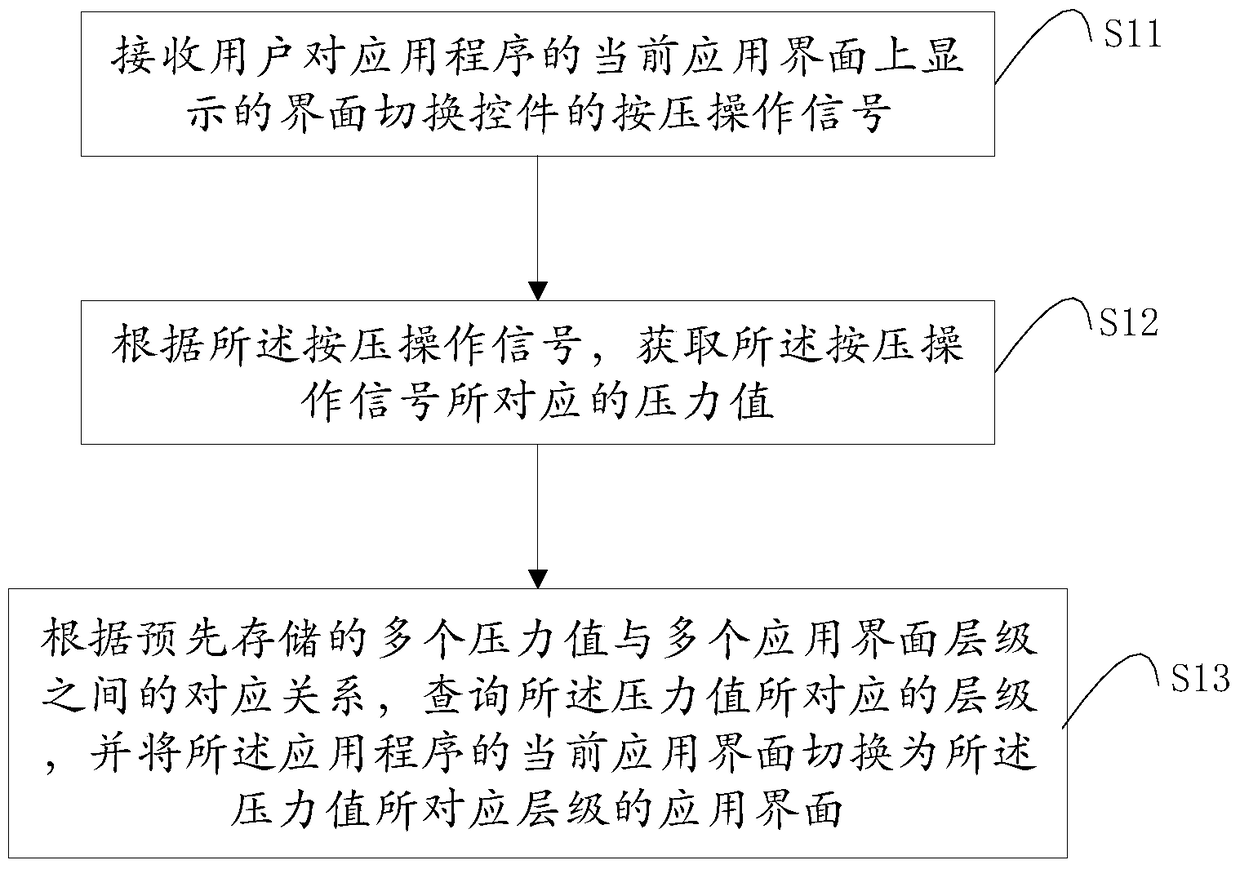 A terminal device and interface switching method