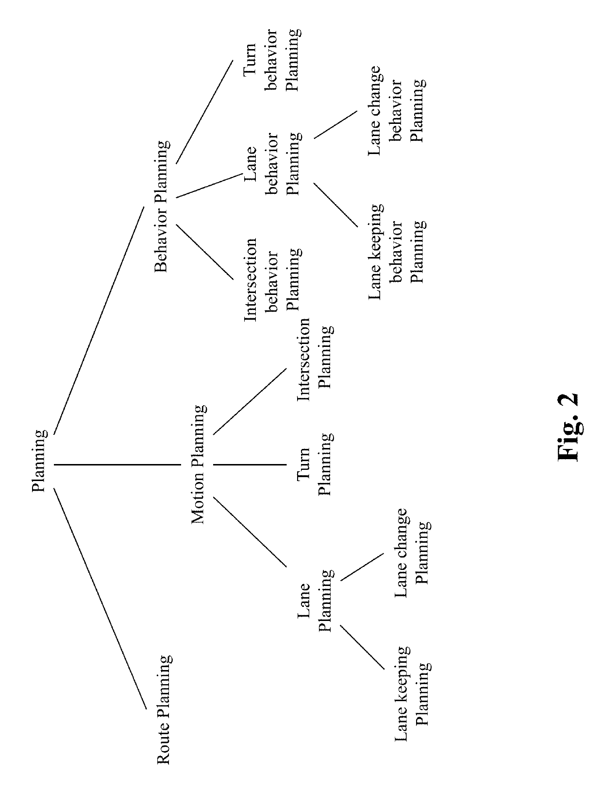 Method and system for human-like vehicle control prediction in autonomous driving vehicles