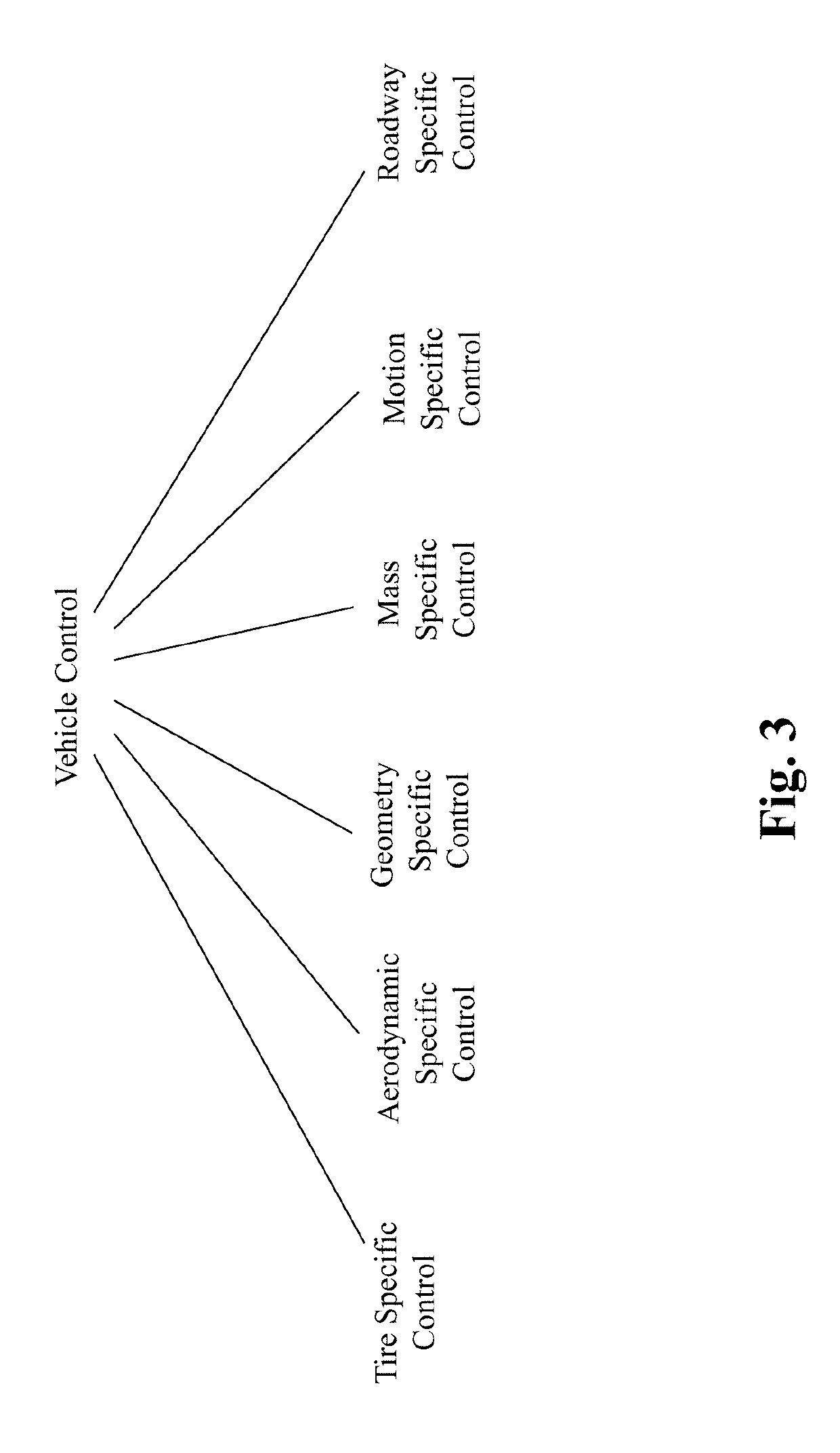 Method and system for human-like vehicle control prediction in autonomous driving vehicles