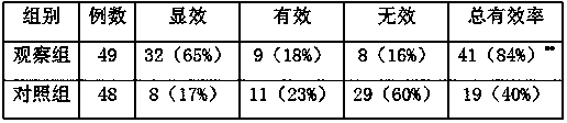 A kind of traditional Chinese medicine compound preparation for treating influenza and preparation method thereof