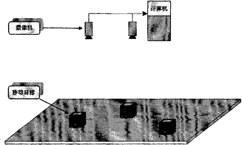 Visual detection method of multi-movement target positions in large view field