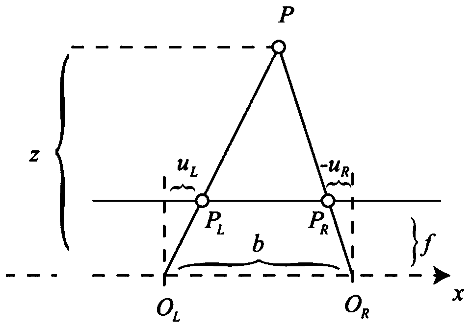 Unmanned aerial vehicle vision-inertia fusion indoor positioning method