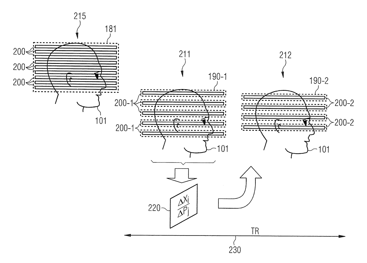 Magnetic resonance apparatus and method for prospective motion correction