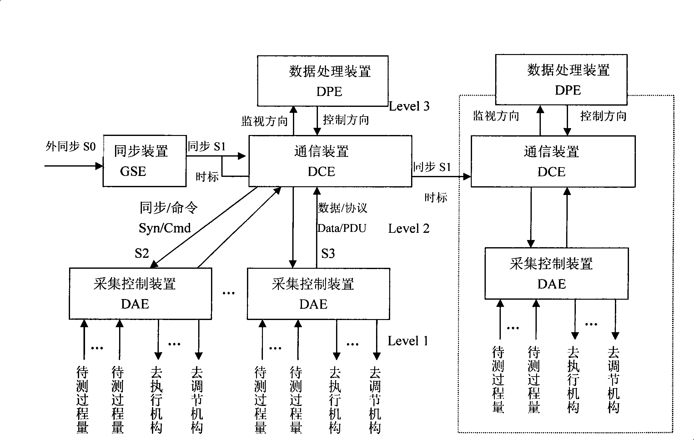 Multi-node synchronization sampling and data transmission method