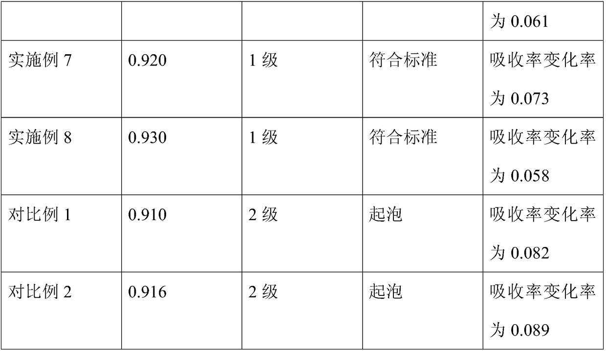 Black absorbent coating, solar-thermal conversion component with coating and solar water heater