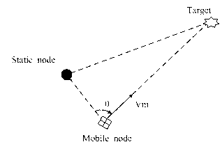 Monitoring system based on solar wireless sensing nodes