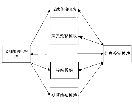 Monitoring system based on solar wireless sensing nodes