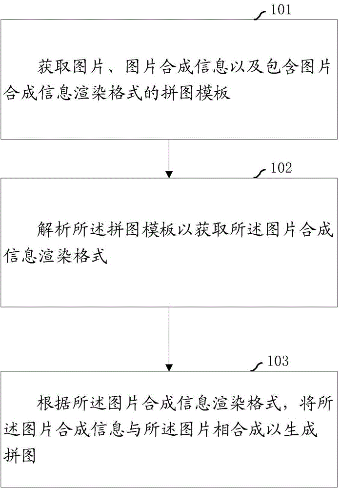 Method, device and system for generating puzzle