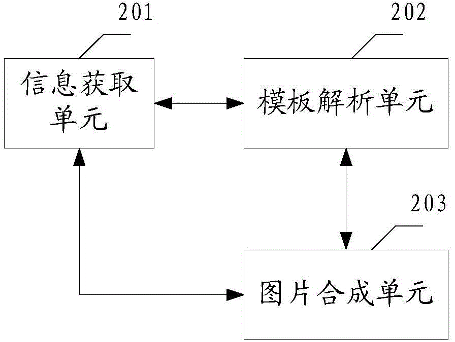 Method, device and system for generating puzzle