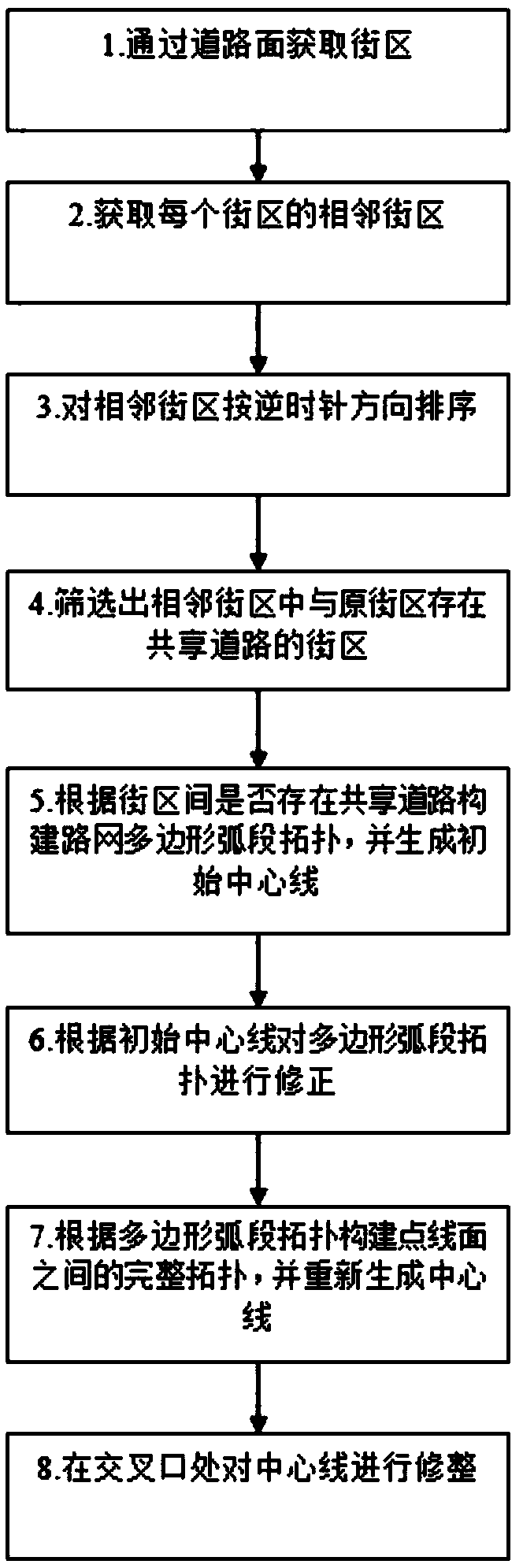 Street center line extraction method