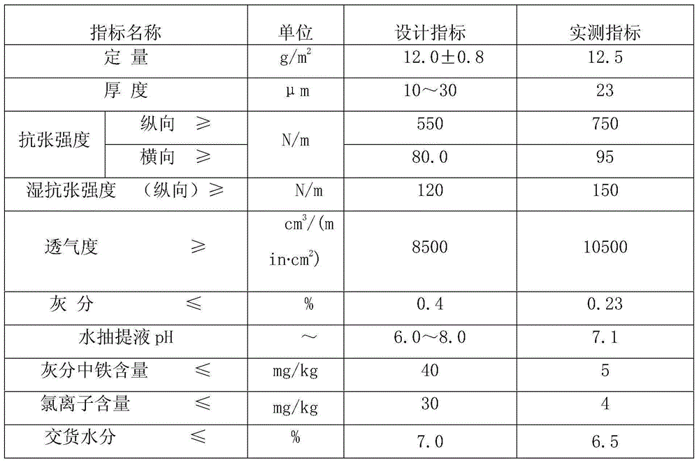 Pasting paper and production method thereof