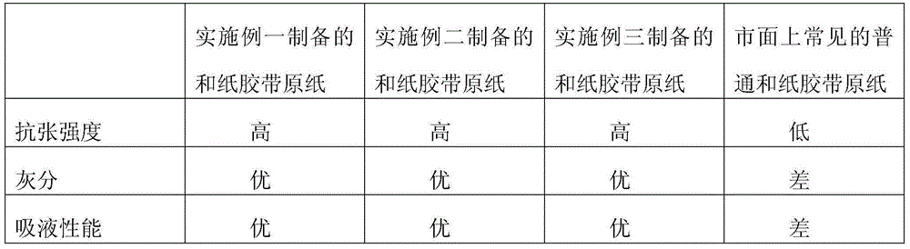 Pasting paper and production method thereof