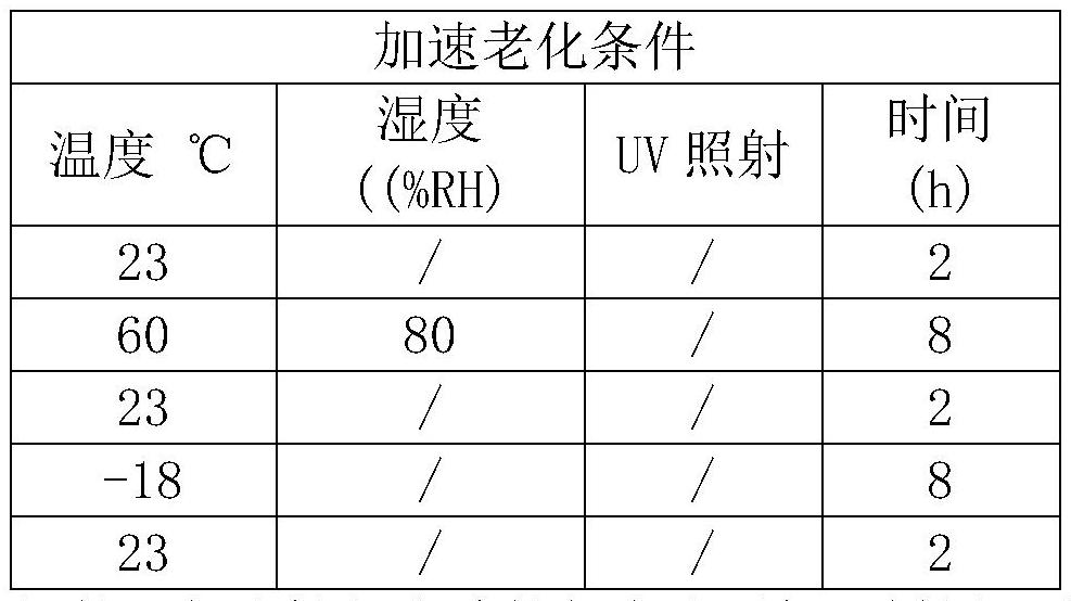 Environment-friendly water-based composite adhesive and preparation method thereof