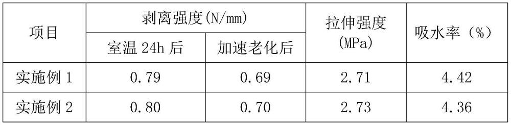 Environment-friendly water-based composite adhesive and preparation method thereof