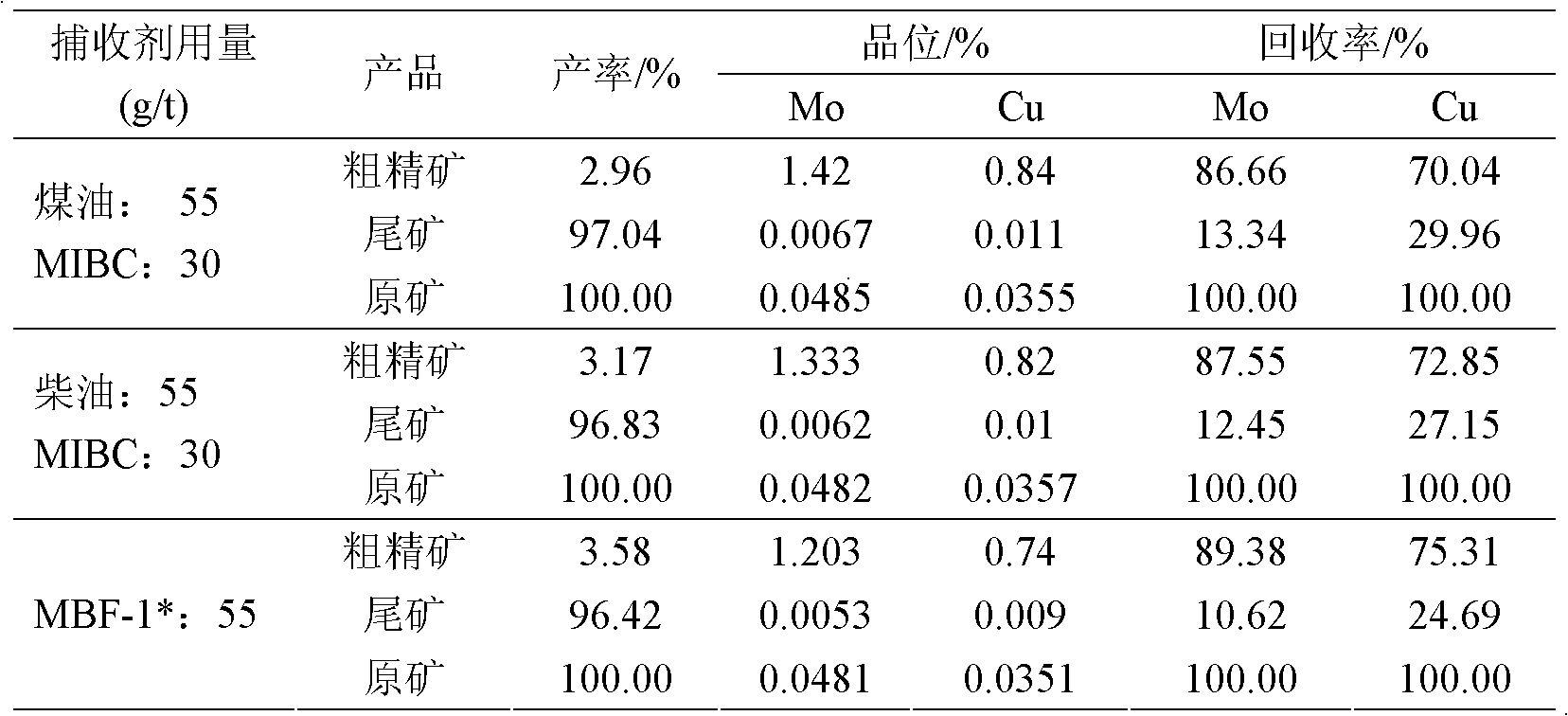 Composite floatation collector and preparation method thereof