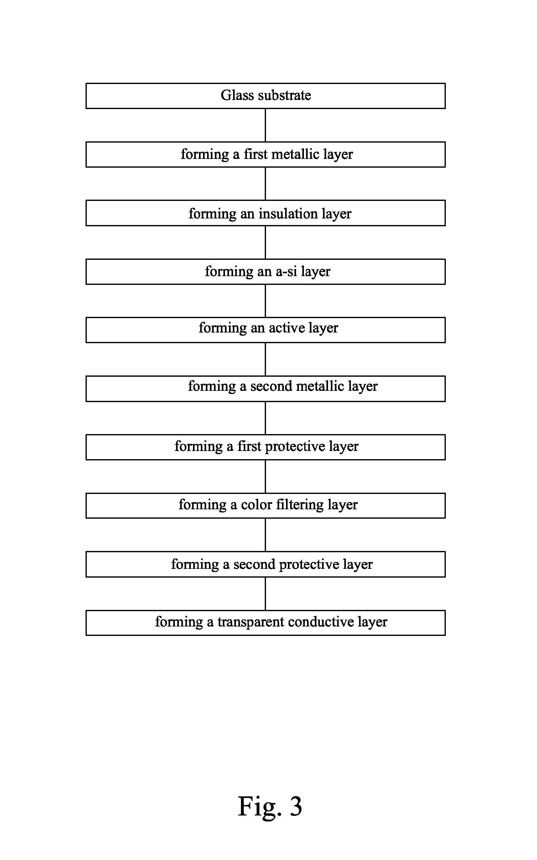 Color filtering array substrate and the manufacturing method thereof