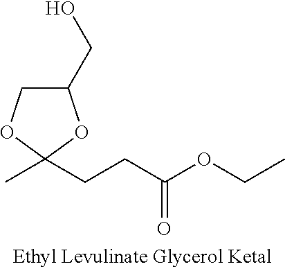 Polymeric plasticizer compositions