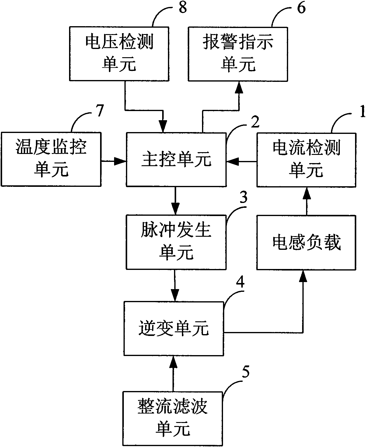 Full digital electromagnetic heater