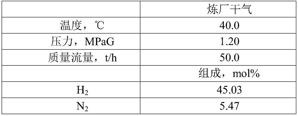 Method and device for recovering C2 components in dry gas