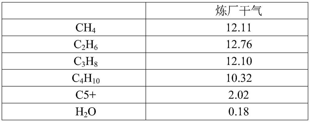 Method and device for recovering C2 components in dry gas