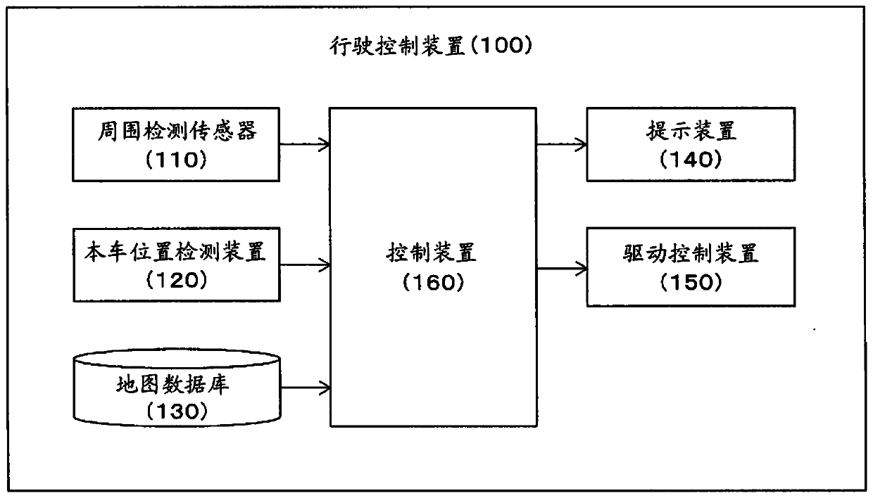 Driving control method and driving control device