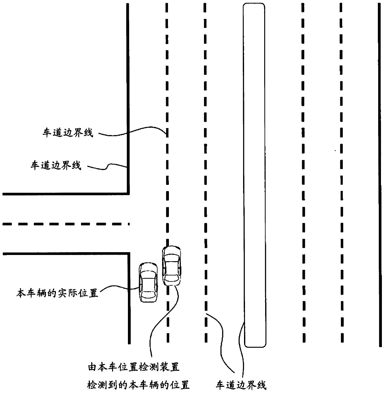 Driving control method and driving control device